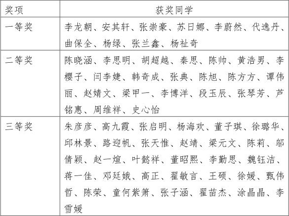 牛牛扑克
组织学生开展专业认证知识在线测评活动_01.jpg